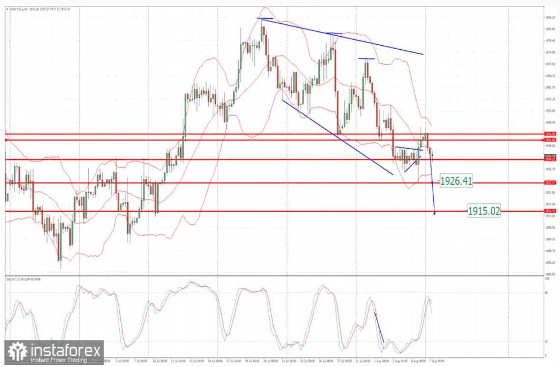 ¿Cuánto vale el oro hoy? El precio del oro busca nuevas profundidades después del rechazo de resistencia - 1
