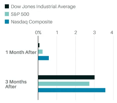¡Cuidado con Jackson Hole! Powell aborda el futuro económico en medio de expectativas. ¿Cómo responderá el mercado? - 1