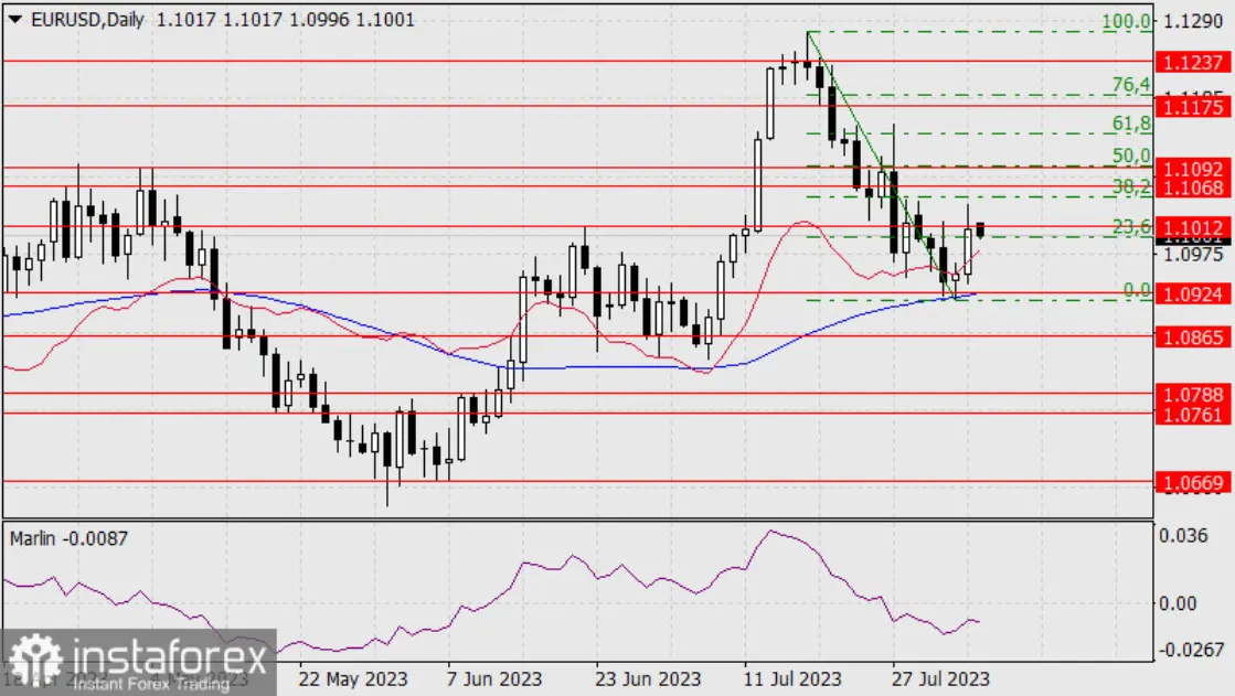 Datos de empleo de EE. UU. revelan aumento de nóminas y caída de la tasa de desempleo: ¿se desatará una nueva oleada alcista en el cambio Euro Dólar (EURUSD)? - 1