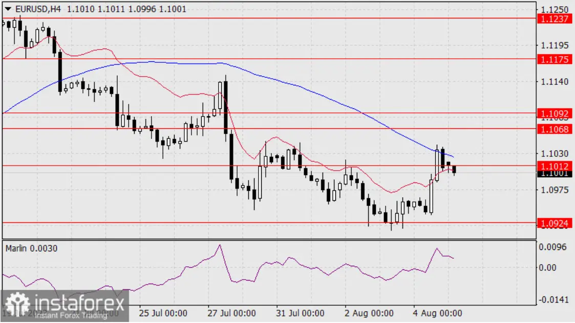 Datos de empleo de EE. UU. revelan aumento de nóminas y caída de la tasa de desempleo: ¿se desatará una nueva oleada alcista en el cambio Euro Dólar (EURUSD)? - 2