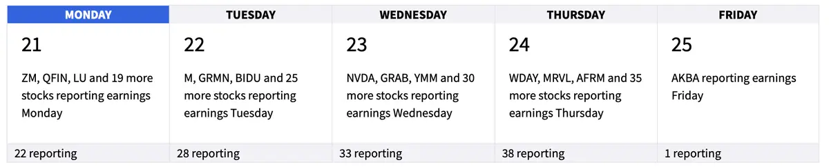 De momento, no hay sangre en mercado: índice SP500 (S&P 500) ahora un 5% por debajo de sus máximos recientes, ¡estas son las cotizaciones del Ibex 35 y el precio del Bitcoin (BTC)! - 1
