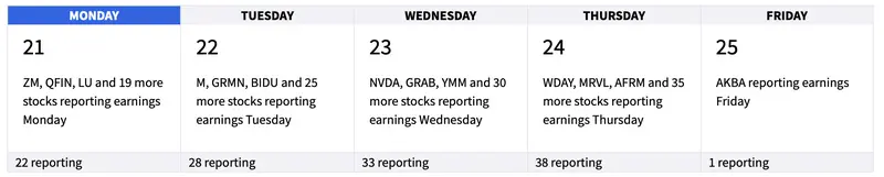 De momento, no hay sangre en mercado: índice SP500 (S&P 500) ahora un 5% por debajo de sus máximos recientes, ¡estas son las cotizaciones del Ibex 35 y el precio del Bitcoin (BTC)! - 1