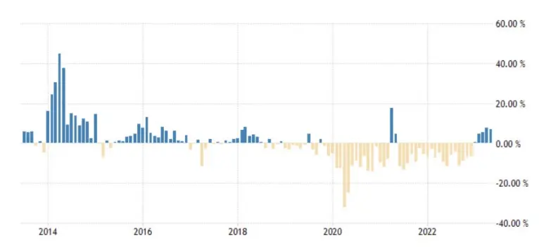 Desafiando la inflación: Materias primas y bienes raíces como escudos en tiempos turbulentos, ¿nos espera una burbuja inmobiliaria? - 1