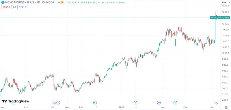 ¡Descubre los secretos más sorprendentes del mercado! Revolución financiera: Historias que desafían el pasado y cambian el presente del mercado - 2