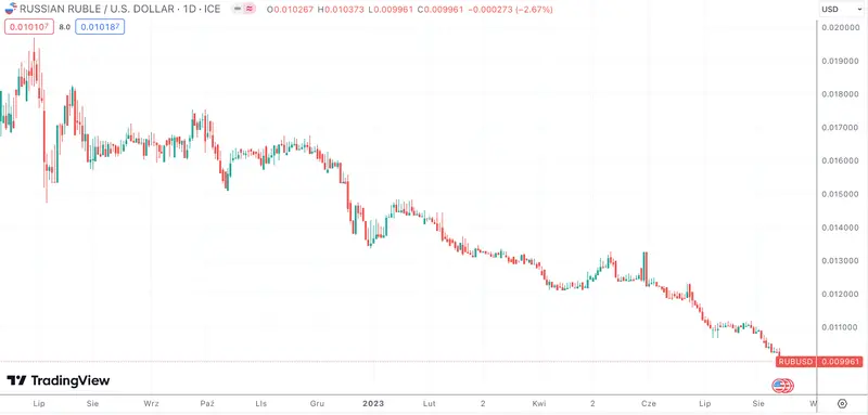 ¡Descubre los secretos más sorprendentes del mercado! Revolución financiera: Historias que desafían el pasado y cambian el presente del mercado - 4