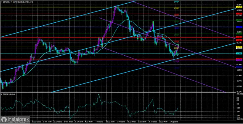 Duelo de gigantes en el mercado forex: precio libra vs precio dólar, ¿quién prevalecerá en la próxima semana? GBPUSD - 1