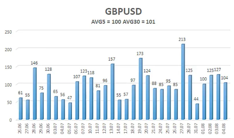 Duelo de gigantes en el mercado forex: precio libra vs precio dólar, ¿quién prevalecerá en la próxima semana? GBPUSD - 2