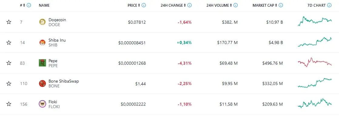 ¡El auge y la caída del token Calvo en menos de 48 horas dejan al mundo de las criptomonedas sin aliento! El valor del token se disparó impresionantemente hasta 30,000 veces su valor inicial - 1
