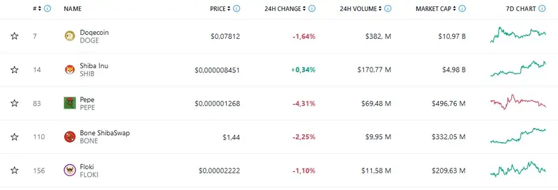 ¡El auge y la caída del token Calvo en menos de 48 horas dejan al mundo de las criptomonedas sin aliento! El valor del token se disparó impresionantemente hasta 30,000 veces su valor inicial - 1