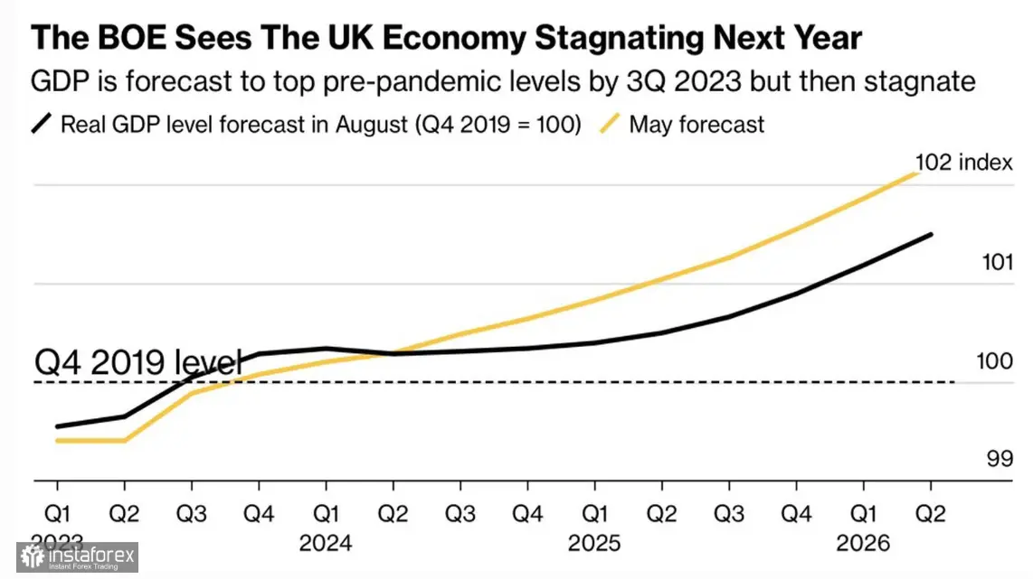 El declive del precio de la libra esterlina (GBP): Fin de una era dominante en el mercado de divisas - 1