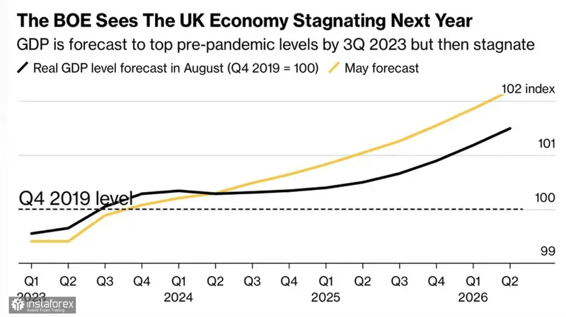 El declive del precio de la libra esterlina (GBP): Fin de una era dominante en el mercado de divisas - 1