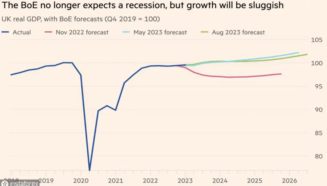 El declive del precio de la libra esterlina (GBP): Fin de una era dominante en el mercado de divisas - 2
