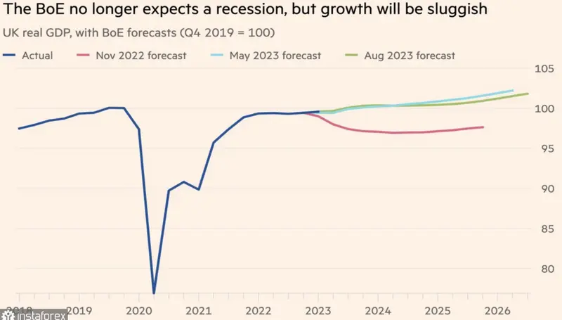 El declive del precio de la libra esterlina (GBP): Fin de una era dominante en el mercado de divisas - 2