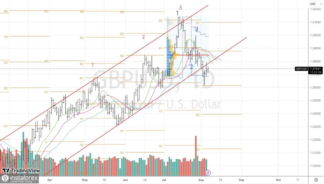 El declive del precio de la libra esterlina (GBP): Fin de una era dominante en el mercado de divisas - 3