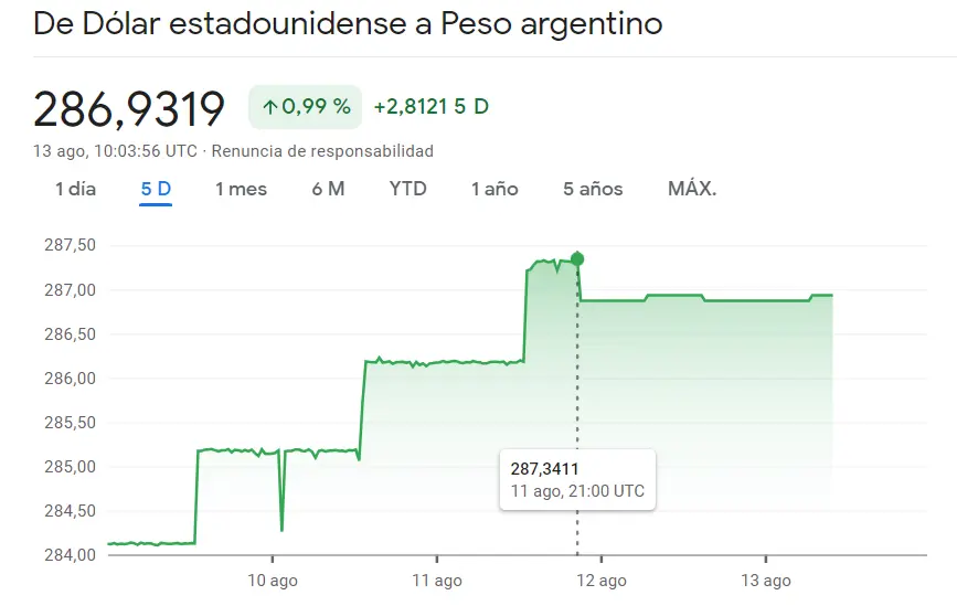 El pánico se apodera del cambio Euro Peso Colombiano (-2.12%, COP), mientras las cotizaciones se precipitan en un descenso vertiginoso, ¡cuiado con el riesgo del cambio Dólar Peso (USDARS)! - 1