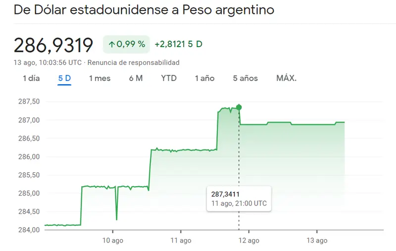 El pánico se apodera del cambio Euro Peso Colombiano (-2.12%, COP), mientras las cotizaciones se precipitan en un descenso vertiginoso, ¡cuiado con el riesgo del cambio Dólar Peso (USDARS)! - 1