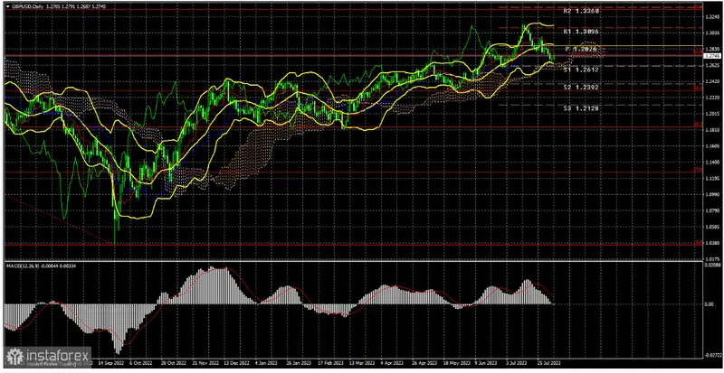 El precio de la Libra esterlina en la cuerda floja: ¿Llegará el momento de una gran corrección del cambio Libra Dólar (GBPUSD)? - 1