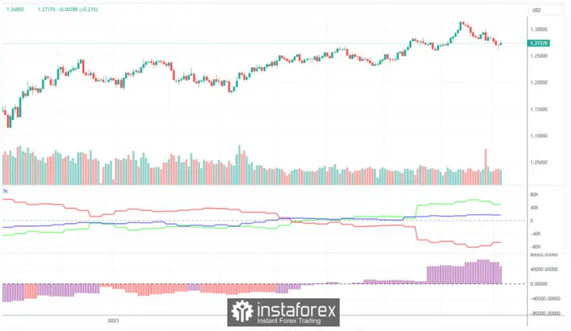 El precio de la Libra esterlina en la cuerda floja: ¿Llegará el momento de una gran corrección del cambio Libra Dólar (GBPUSD)? - 2