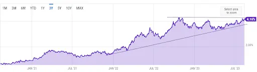 El precio del Bitcoin (BTC), el precio del petróleo y su impacto en el mercado financiero... ¡De la inflación a tipos, vigilando la volatilidad! ¿Cuánto vale el Bitcoin hoy? - 1
