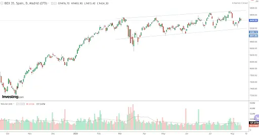 El precio del Bitcoin (BTC), el precio del petróleo y su impacto en el mercado financiero... ¡De la inflación a tipos, vigilando la volatilidad! ¿Cuánto vale el Bitcoin hoy? - 4
