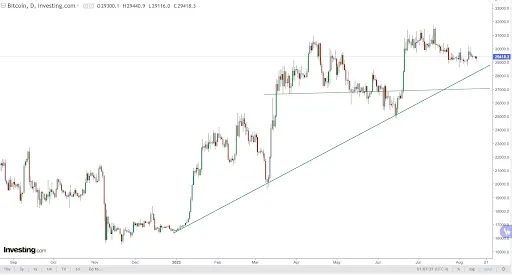 El precio del Bitcoin (BTC), el precio del petróleo y su impacto en el mercado financiero... ¡De la inflación a tipos, vigilando la volatilidad! ¿Cuánto vale el Bitcoin hoy? - 5