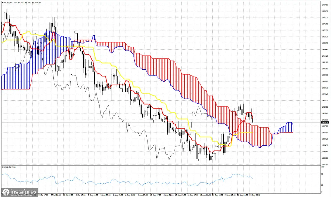 ¡El precio del oro en la cima! El precio desafía barreras y toros tomando el control de la tendencia - 1