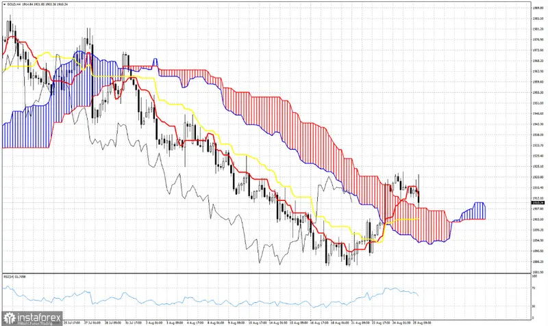 ¡El precio del oro en la cima! El precio desafía barreras y toros tomando el control de la tendencia - 1