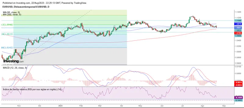 El USD/CHF acompaña la tendencia alcista del USD/JPY - 1