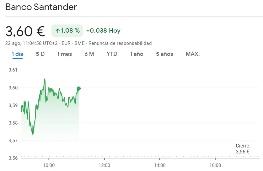 Enorme impulso en el día de suerte de las acciones Santander Bolsa (+1.08%, 3.60 euros) - 1
