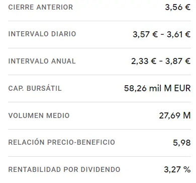 Enorme impulso en el día de suerte de las acciones Santander Bolsa (+1.08%, 3.60 euros) - 2