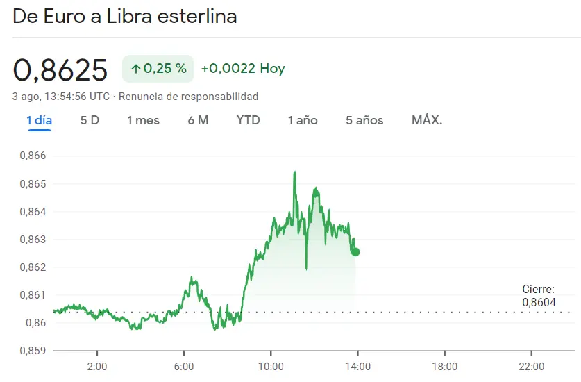 Enorme jaleo en el mercado Forex; ¡gran desgaste del cambio Euro Libra (EURGBP), el cambio Euro Dólar (EURUSD) y el cambio Euro Yen (EURJPY)! - 1