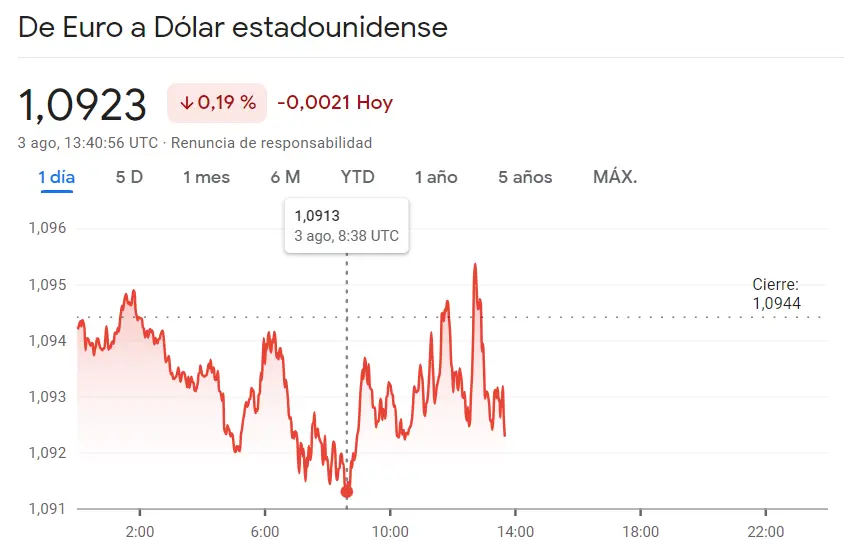 Enorme jaleo en el mercado Forex; ¡gran desgaste del cambio Euro Libra (EURGBP), el cambio Euro Dólar (EURUSD) y el cambio Euro Yen (EURJPY)! - 3