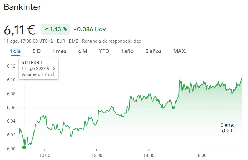 Escandalosas caídas de las acciones Telefónica (3.63 euros) en RIESGO DE QUIEBRA frente a las acciones Bankinter que sufren movimientos sospechosos mientras suben un impresionante 1.43% - 1