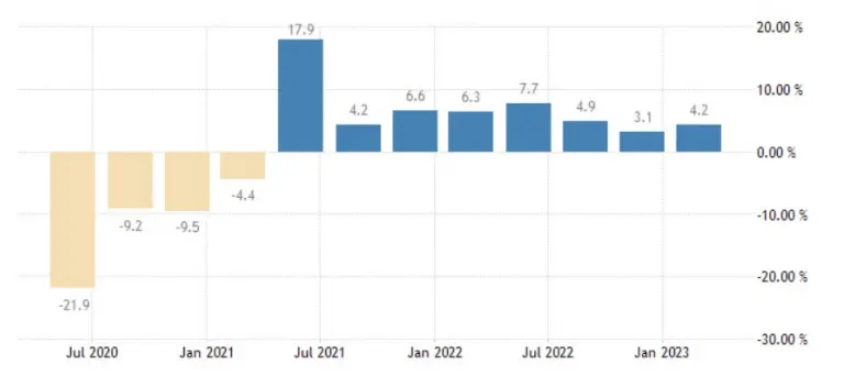 España mantiene crecimiento económico, pero a qué costo... Gasto público en aumento mientras España alcanza niveles récord de deuda pública, ¡consumo e inversión rezagados! - 1