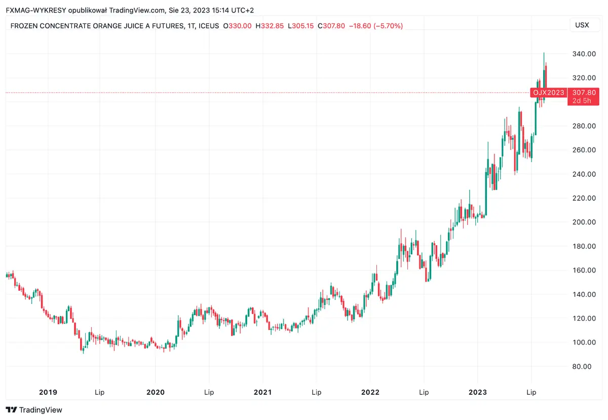 Esta materia prima es más rentable que el petróleo y al borde de una revolución de precios - 1