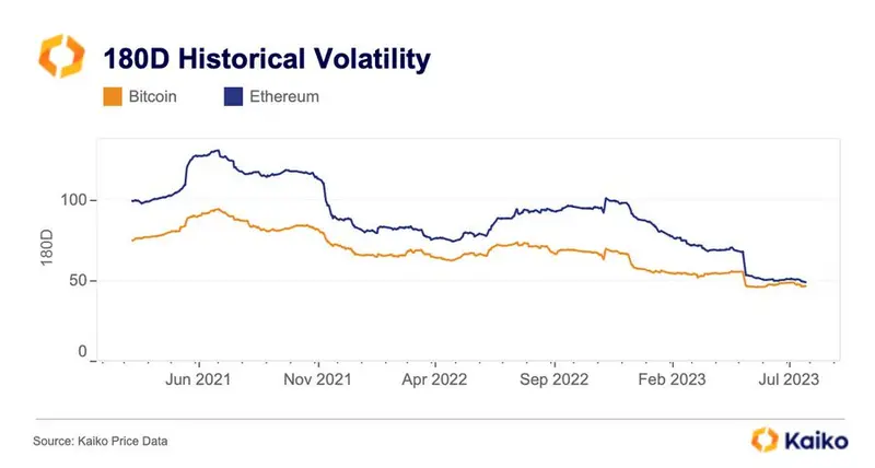 Estabilidad en la cotización de Bitcoin BTC podría anticipar grandes fluctuaciones en el precio - 1