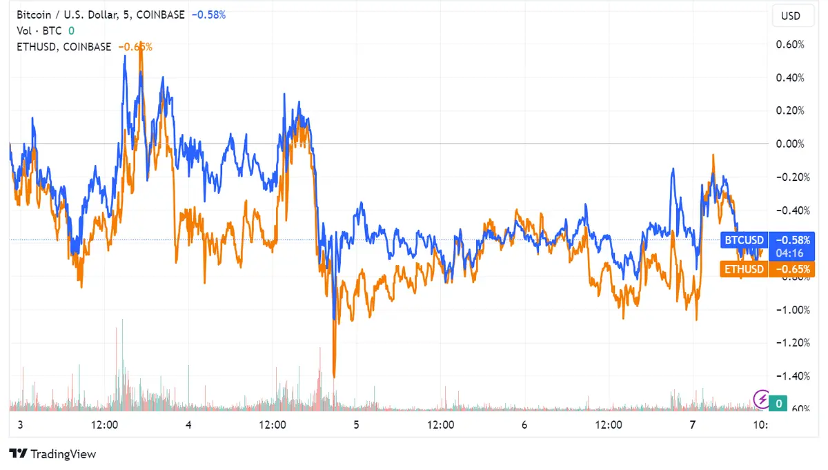 Estabilidad en la cotización de Bitcoin BTC podría anticipar grandes fluctuaciones en el precio - 2