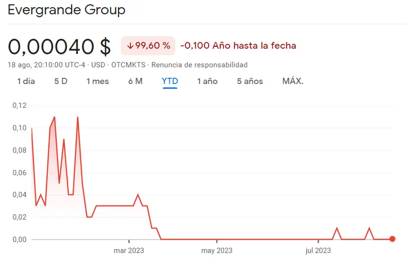¡Evergrande en bancarrota! Terremoto en el mercado inmobiliario chino sacude la economía global. Esto es lo que comenta Fernando Lázaro - 1