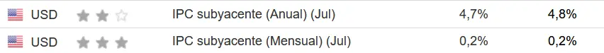 Expectativas del IPC en EE.UU.: Predicciones Apuntan a un 3.3%, pero el Incremento en Precios del Petróleo Podría Sorprender al Alza en el Anuncio de Mañana - 1