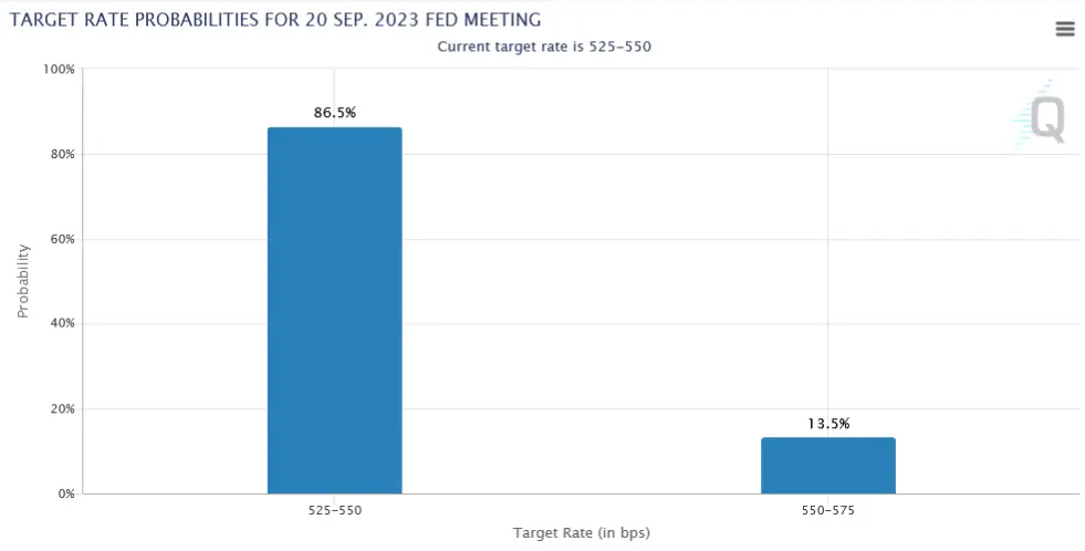 Expectativas del IPC en EE.UU.: Predicciones Apuntan a un 3.3%, pero el Incremento en Precios del Petróleo Podría Sorprender al Alza en el Anuncio de Mañana - 2
