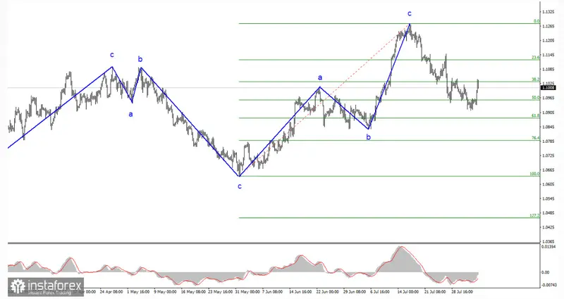 Expertos señalan posibles escenarios para el precio del euro y el precio de la libra en un contexto de incertidumbre. Descubre las claves de los niveles de Fibonacci y las perspectivas de los bancos centrales - 1