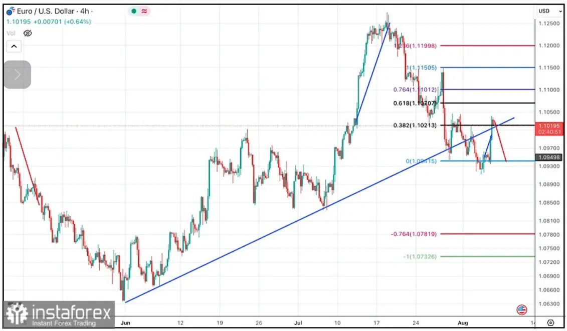Explorando los altibajos del cambio Euro Dólar (EURUSD) desde resistencias clave hasta la búsqueda de una nueva dirección, ¡cuidado con el precio del euro! - 1