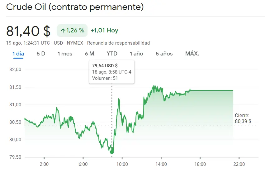 ¡Explosión en los precios de gasolina! Aumento del 47% desata controversia; análisis profundo por Luis Fernando Mejía - 1