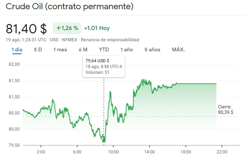 ¡Explosión en los precios de gasolina! Aumento del 47% desata controversia; análisis profundo por Luis Fernando Mejía - 1