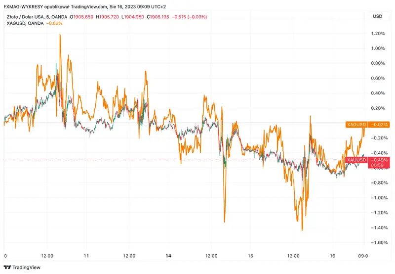 ¡Fuerte caída en el mercado de Wall Street! Acciones en rojo, rendimientos de bonos del Tesoro al alza, ¡ojo con el índice SP500 y el índice Nasdaq 100! - 1