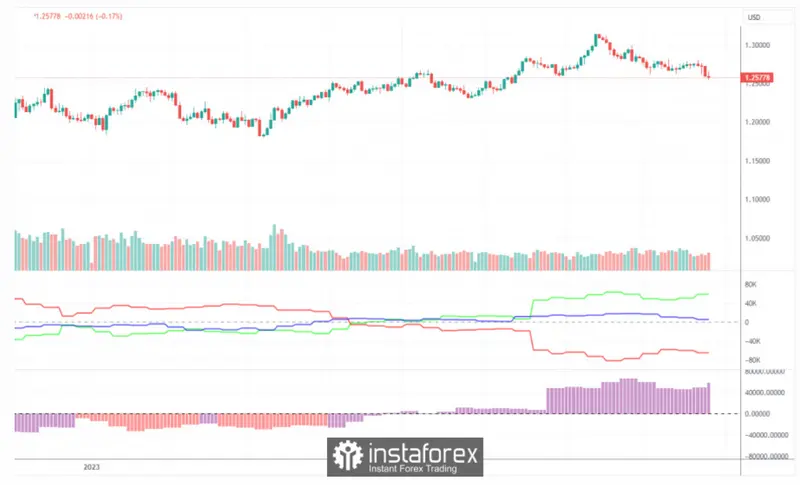 Fuerte declive del precio de la libra (GBPUSD): resistencia sobrevalorada y perspectivas de retroceso - 2