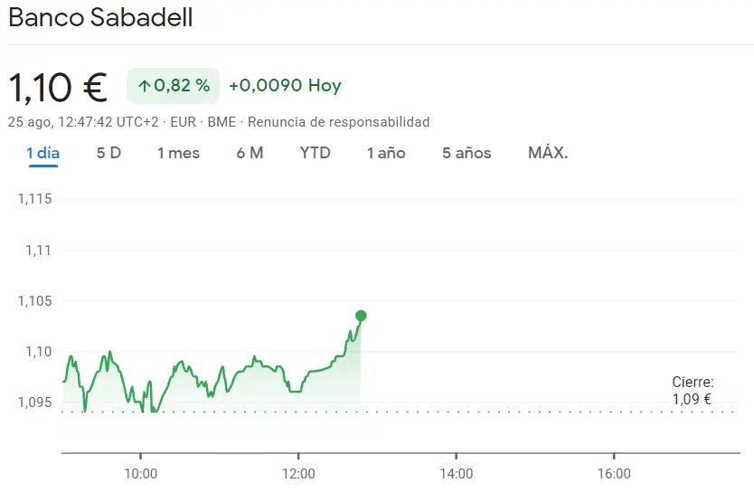 Fuerte recuperación de la cotización Bankinter (6.01 euros, +0.5%) frente al impactante retroceso en las acciones Sabadell (1.1 euros, -0.82%) - 1