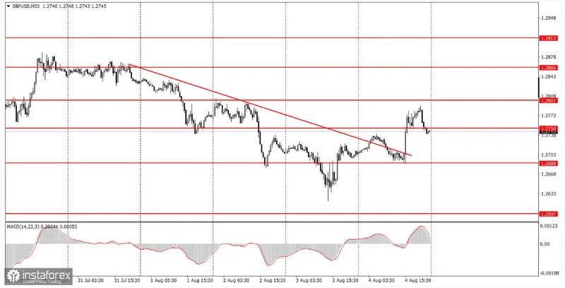 GBPUSD: Recuperación y perspectivas post-reunión - ¿Nuevo impulso alcista o caída inminente? Descubre las claves del análisis técnico y las señales para una estrategia efectiva de operación - 1