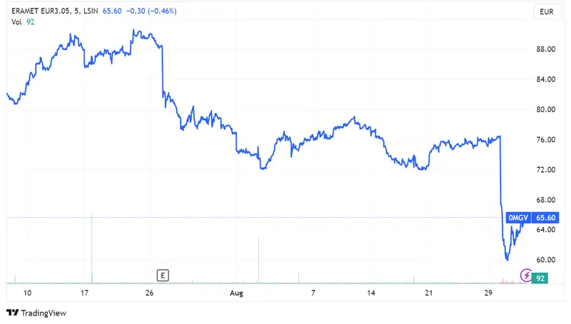 Golpe en Gabón sacude mercados petroleros y desploma acciones de Eramet, poniendo en jaque la presencia militar de Francia en África - 1
