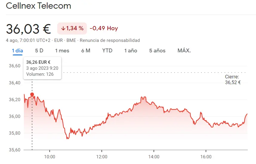 Ha sido un chasco de lo más grande el de las acciones Cellnex (-1.34%) y las acciones Endesa (18.76 euros)... ¿Cuáles son las consecuencias del fuerte derrumbe del Ibex 35? - 2